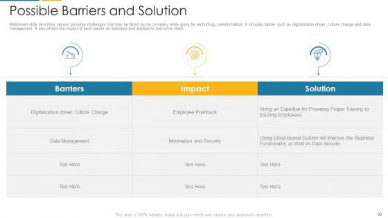 Organization Digital Transformation DX Ppt PowerPoint Presentation Complete Deck With Slides