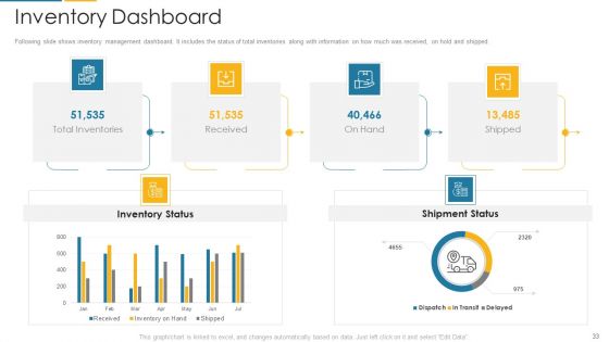 Organization Digital Transformation DX Ppt PowerPoint Presentation Complete Deck With Slides