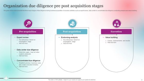 Organization Due Diligence Wd Ppt PowerPoint Presentation Complete Deck With Slides