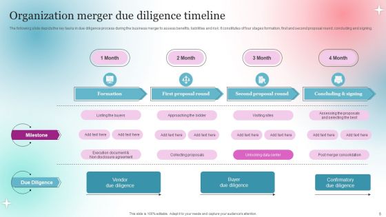 Organization Due Diligence Wd Ppt PowerPoint Presentation Complete Deck With Slides