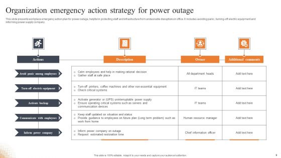 Organization Emergency Action Strategy Ppt PowerPoint Presentation Complete Deck With Slides