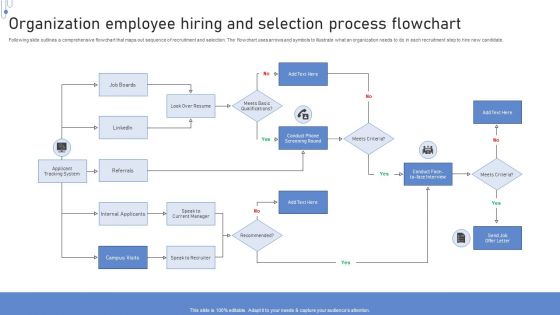Organization Employee Hiring And Selection Process Flowchart Information PDF