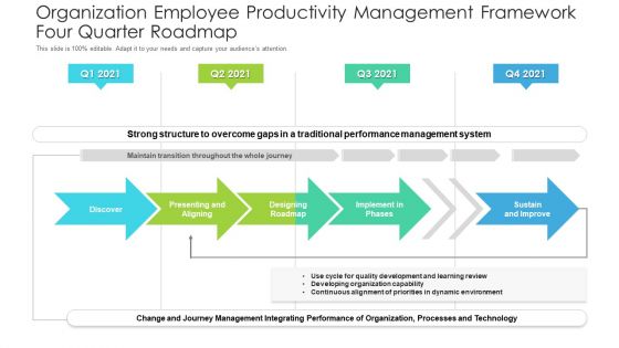 Organization Employee Productivity Management Framework Four Quarter Roadmap Introduction