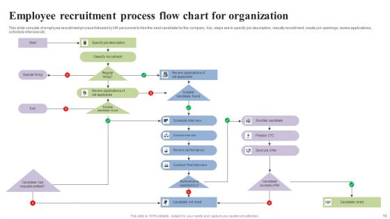 Organization Flow Chart Ppt PowerPoint Presentation Complete Deck With Slides