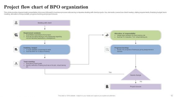 Organization Flow Chart Ppt PowerPoint Presentation Complete Deck With Slides