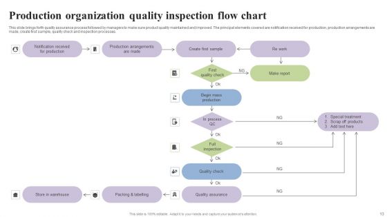 Organization Flow Chart Ppt PowerPoint Presentation Complete Deck With Slides