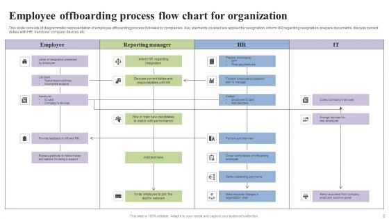 Organization Flow Chart Ppt PowerPoint Presentation Complete Deck With Slides
