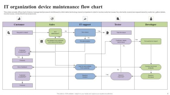Organization Flow Chart Ppt PowerPoint Presentation Complete Deck With Slides