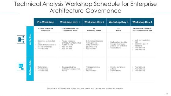Organization Framework Analysis Engineer Performing Ppt PowerPoint Presentation Complete Deck With Slides