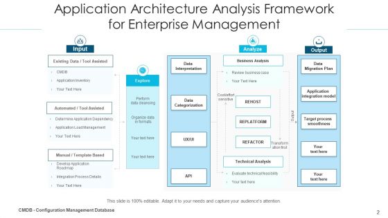 Organization Framework Analysis Engineer Performing Ppt PowerPoint Presentation Complete Deck With Slides