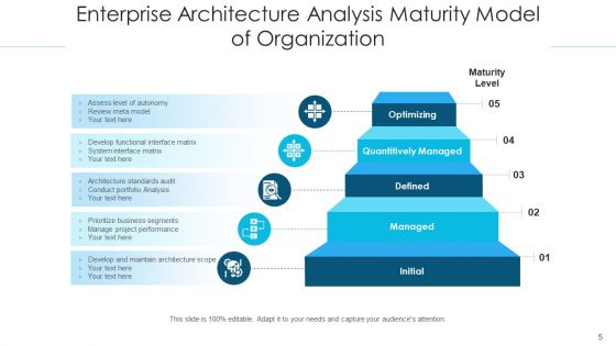 Organization Framework Analysis Engineer Performing Ppt PowerPoint Presentation Complete Deck With Slides