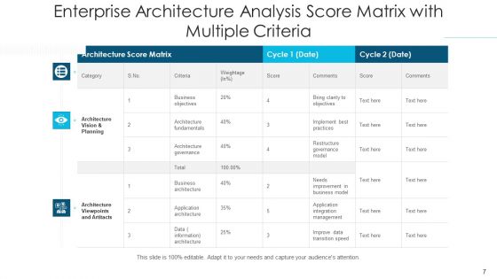 Organization Framework Analysis Engineer Performing Ppt PowerPoint Presentation Complete Deck With Slides