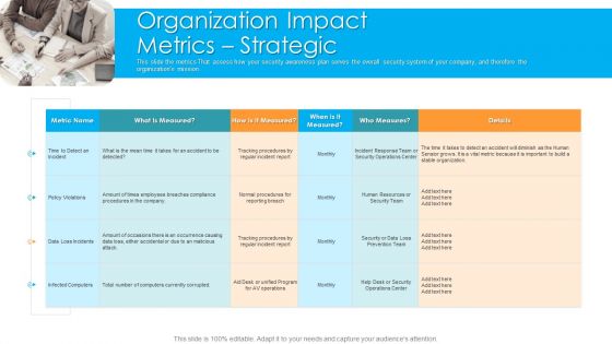 Organization Impact Metrics Strategic Hacking Prevention Awareness Training For IT Security Graphics PDF