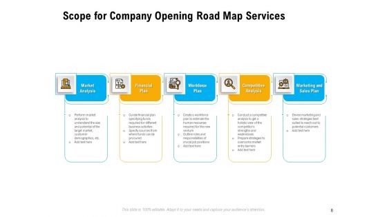 Organization Inception Timeline Proposal Ppt PowerPoint Presentation Complete Deck With Slides
