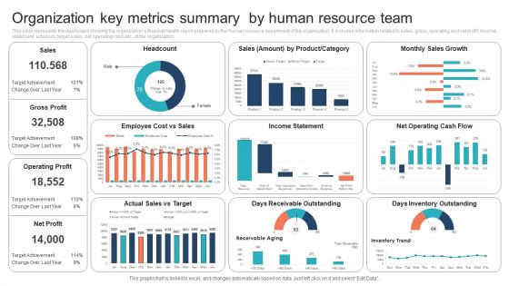 Organization Key Metrics Summary By Human Resource Team Information PDF