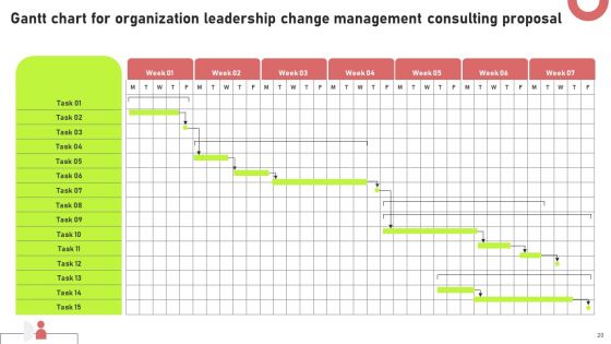 Organization Leadership Change Management Consulting Proposal Ppt PowerPoint Presentation Complete Deck With Slides