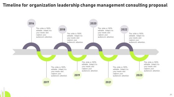 Organization Leadership Change Management Consulting Proposal Ppt PowerPoint Presentation Complete Deck With Slides