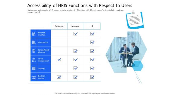 Organization Manpower Management Technology Accessibility Of HRIS Functions With Respect To Users Inspiration PDF