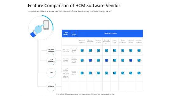 Organization Manpower Management Technology Feature Comparison Of HCM Software Vendor Sample PDF