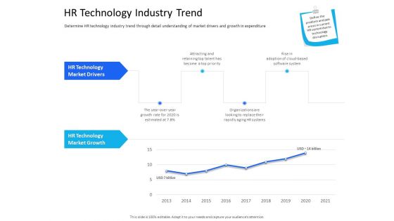 Organization Manpower Management Technology HR Technology Industry Trend Professional PDF Organization Manpower Management Technology HR Technology Industry Trend Professional PDF