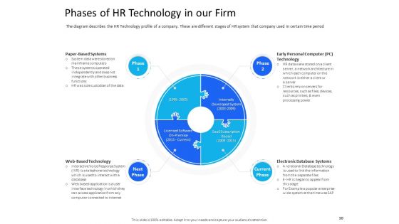 Organization Manpower Management Technology Ppt PowerPoint Presentation Complete Deck With Slides
