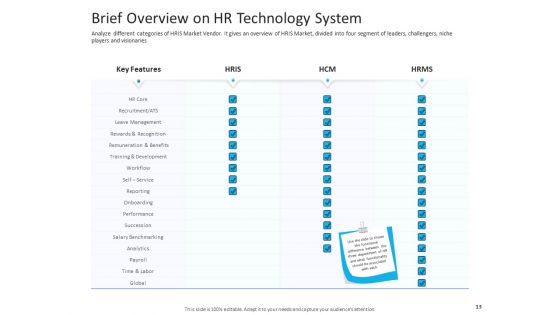 Organization Manpower Management Technology Ppt PowerPoint Presentation Complete Deck With Slides