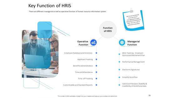 Organization Manpower Management Technology Ppt PowerPoint Presentation Complete Deck With Slides