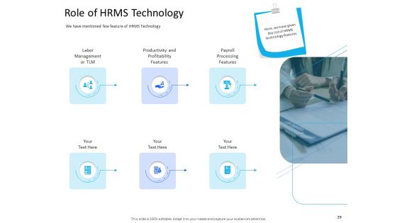 Organization Manpower Management Technology Ppt PowerPoint Presentation Complete Deck With Slides