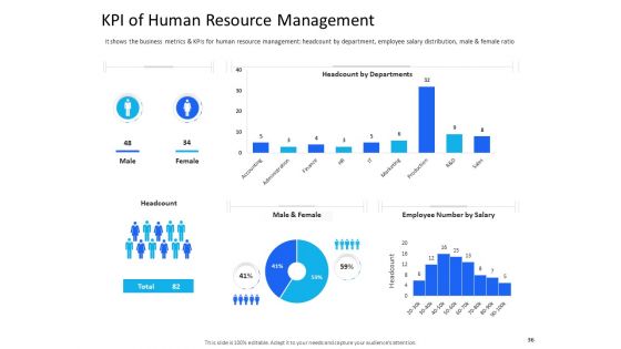 Organization Manpower Management Technology Ppt PowerPoint Presentation Complete Deck With Slides