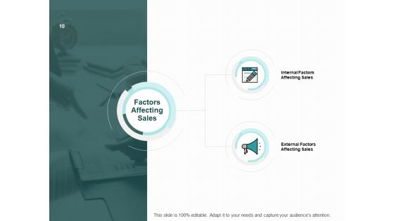 Organization Marketing Challenges Ppt PowerPoint Presentation Complete Deck With Slides
