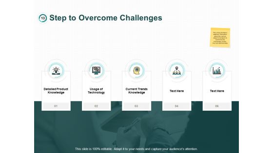 Organization Marketing Challenges Ppt PowerPoint Presentation Complete Deck With Slides