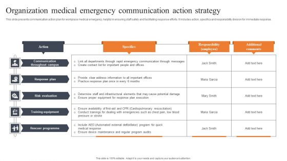 Organization Medical Emergency Communication Action Strategy Download PDF