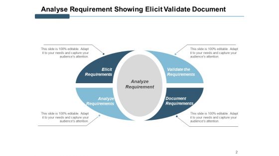 Organization Need Analysis Strategic Technology Ppt PowerPoint Presentation Complete Deck
