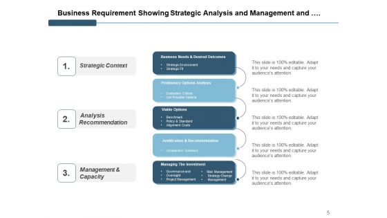 Organization Need Analysis Strategic Technology Ppt PowerPoint Presentation Complete Deck