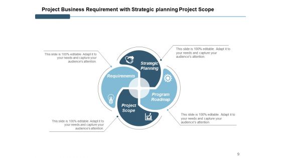 Organization Need Analysis Strategic Technology Ppt PowerPoint Presentation Complete Deck