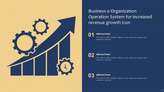 Organization Operation System Ppt PowerPoint Presentation Complete Deck With Slides
