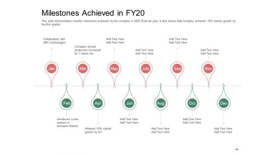 Organization Performance Evaluation Ppt PowerPoint Presentation Complete Deck With Slides