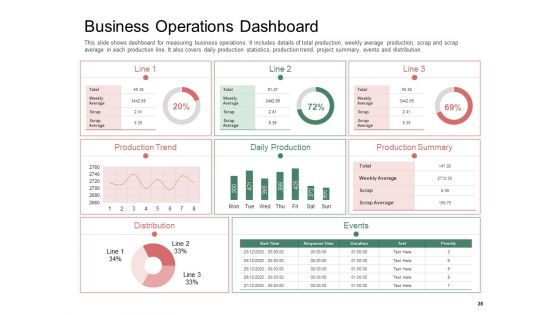 Organization Performance Evaluation Ppt PowerPoint Presentation Complete Deck With Slides