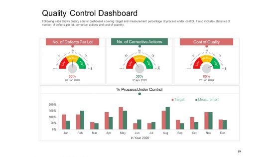 Organization Performance Evaluation Ppt PowerPoint Presentation Complete Deck With Slides
