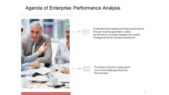 Organization Performance Evaluation Ppt PowerPoint Presentation Complete Deck With Slides