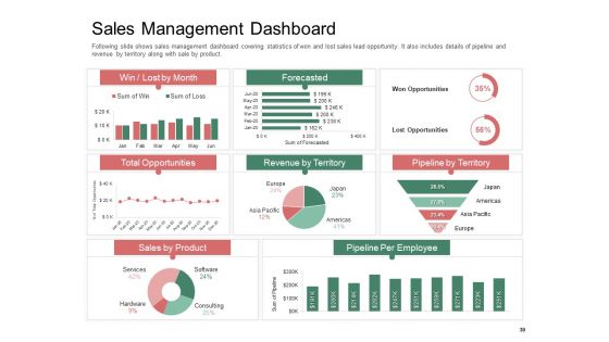 Organization Performance Evaluation Ppt PowerPoint Presentation Complete Deck With Slides