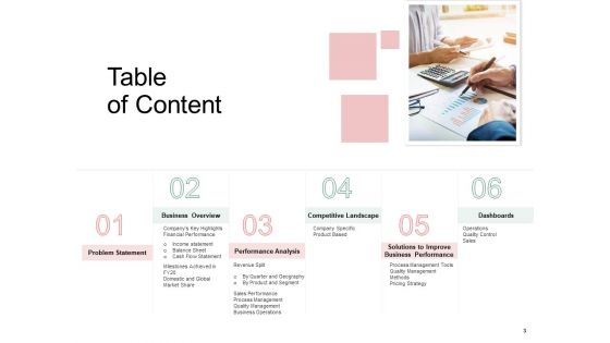 Organization Performance Evaluation Ppt PowerPoint Presentation Complete Deck With Slides