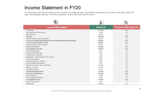 Organization Performance Evaluation Ppt PowerPoint Presentation Complete Deck With Slides