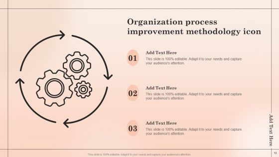 Organization Process Methodology Ppt PowerPoint Presentation Complete With Slides