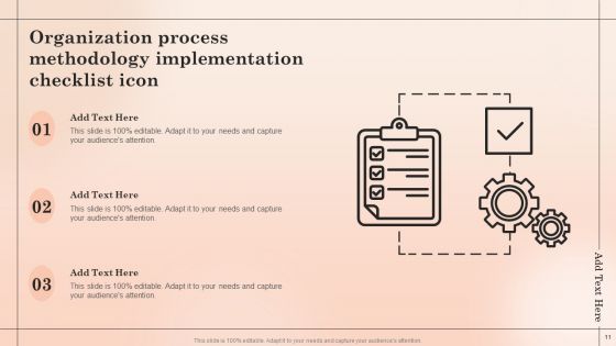 Organization Process Methodology Ppt PowerPoint Presentation Complete With Slides