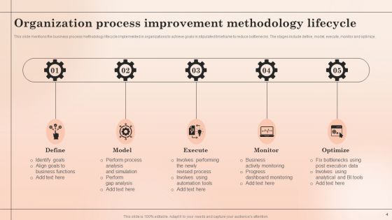 Organization Process Methodology Ppt PowerPoint Presentation Complete With Slides
