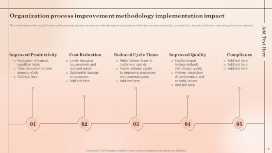Organization Process Methodology Ppt PowerPoint Presentation Complete With Slides