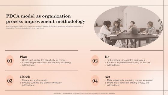 Organization Process Methodology Ppt PowerPoint Presentation Complete With Slides
