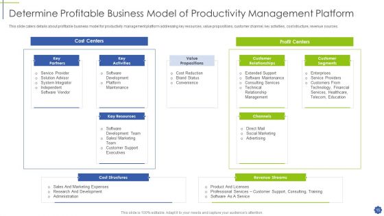Organization Productivity Administration Application Investor Financing Pitch Deck Ppt PowerPoint Presentation Complete With Slides