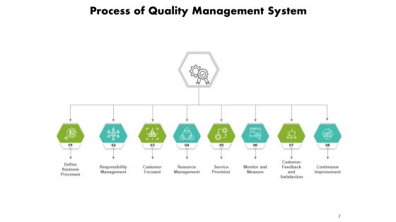 Organization Purpose And Strategic Direction Implement Assess Continuous Improvement Ppt PowerPoint Presentation Complete Deck